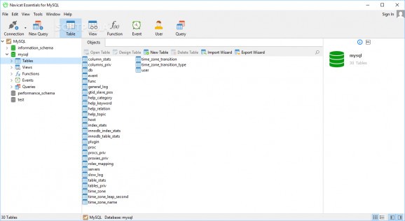 Navicat Essentials for MySQL download
