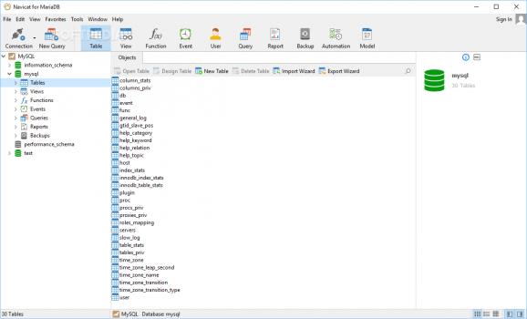 Navicat for MariaDB download